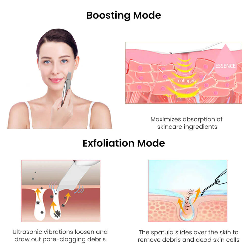 TOUCHBeauty GLOW — Exfoliación Ultrasónica